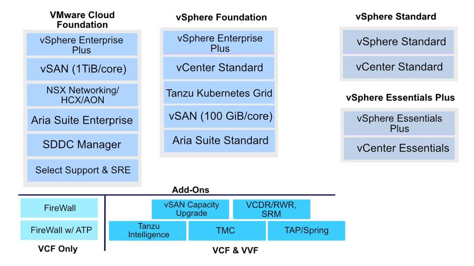 1,050% VMware Cost Increase: AT&T's Concerns Over Broadcom's Proposed Price Hike 1,050% VMware Cost Increase: AT&T's Concerns Over Broadcom's Proposed Price Hike