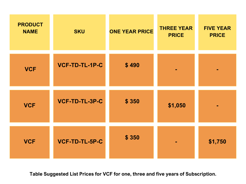 1,050% VMware Price Surge: AT&T Highlights Broadcom's Proposed Increase 1,050% VMware Price Surge: AT&T Highlights Broadcom's Proposed Increase