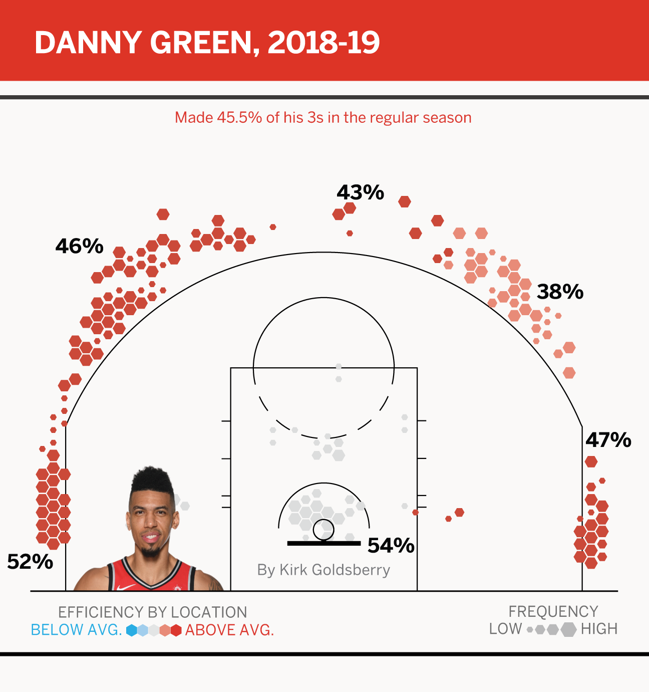1 Thing Holding Back Every Top 10 NBA Contender 1 Thing Holding Back Every Top 10 NBA Contender