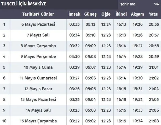 10 Mart 2025 Pazartesi (Ankara): İftar Ve Sahur Saatleri Ne Zaman? 10 Mart 2025 Pazartesi (Ankara): İftar Ve Sahur Saatleri Ne Zaman?