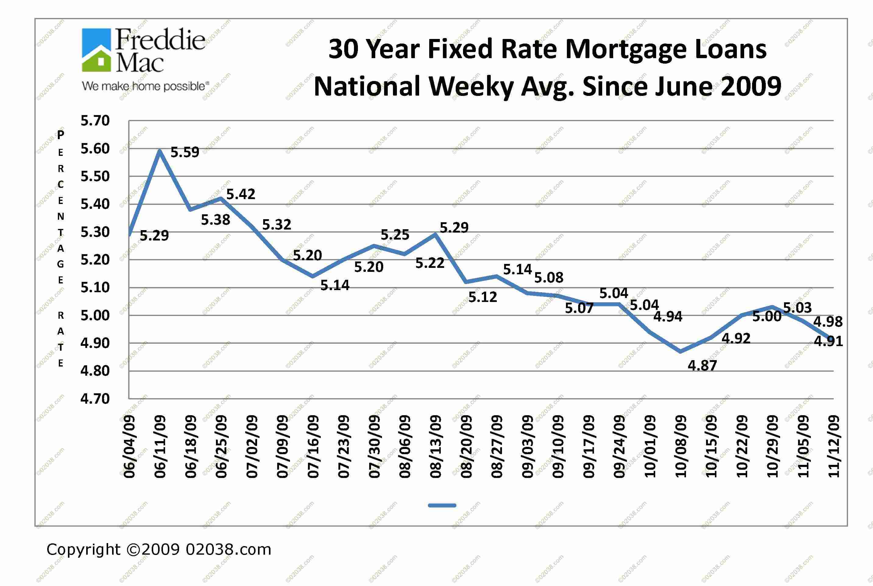 10-Year Mortgages In Canada: Low Popularity And The Reasons Why 10-Year Mortgages In Canada: Low Popularity And The Reasons Why
