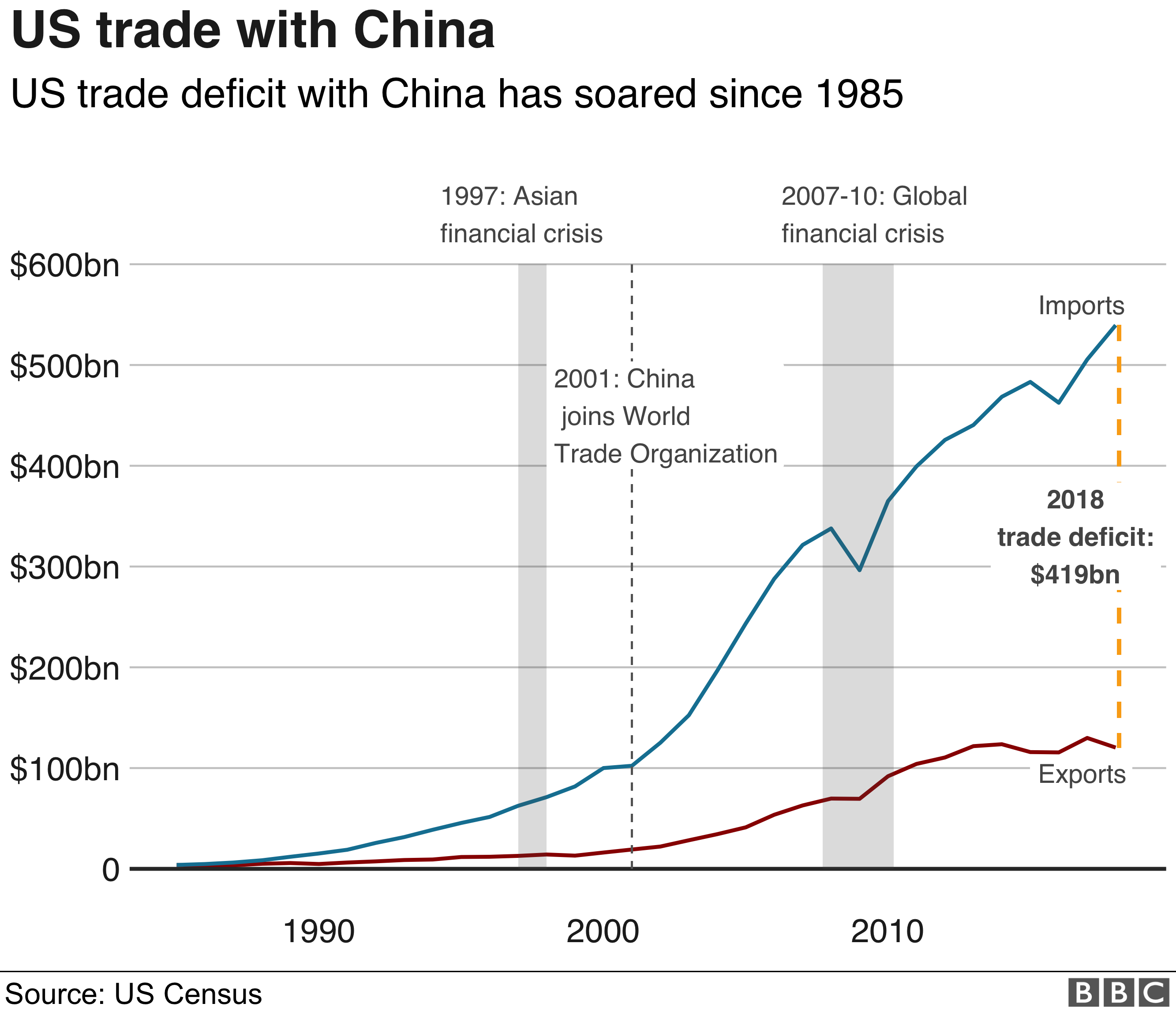 100% Tariff On Foreign Movies: Understanding Trump's Policy Proposal 100% Tariff On Foreign Movies: Understanding Trump's Policy Proposal