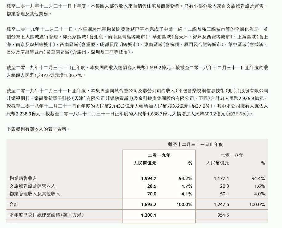 融创中国:前四月销售额达112亿元,凤凰网房产北京报道 融创中国:前四月销售额达112亿元,凤凰网房产北京报道
