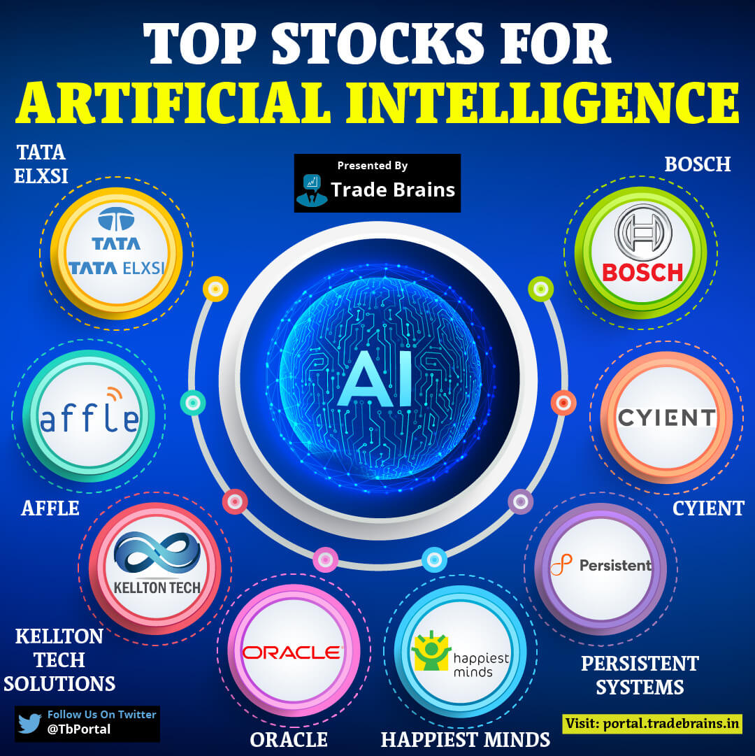 12 Best AI Stocks On Reddit: Top Picks For 2024 12 Best AI Stocks On Reddit: Top Picks For 2024