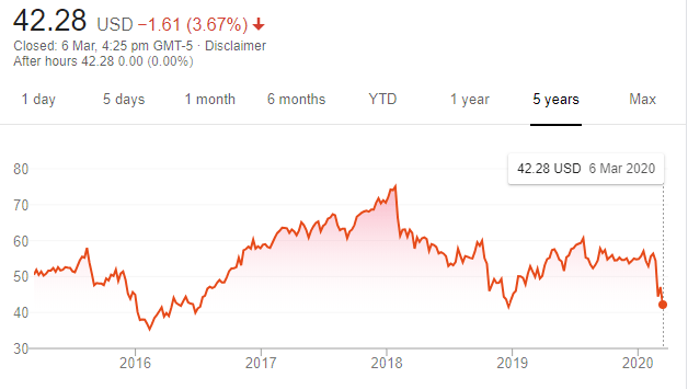 13 Analysts Weigh In: A Deep Dive Into Principal Financial Group (PFG) 13 Analysts Weigh In: A Deep Dive Into Principal Financial Group (PFG)