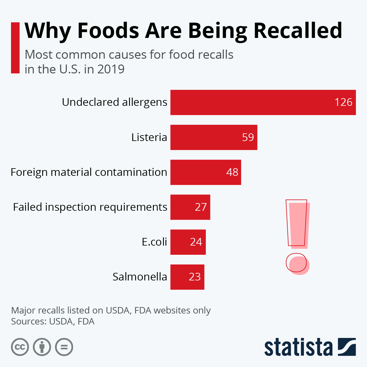 14 Great Value Brand Recalls From Walmart: A Comprehensive List 14 Great Value Brand Recalls From Walmart: A Comprehensive List