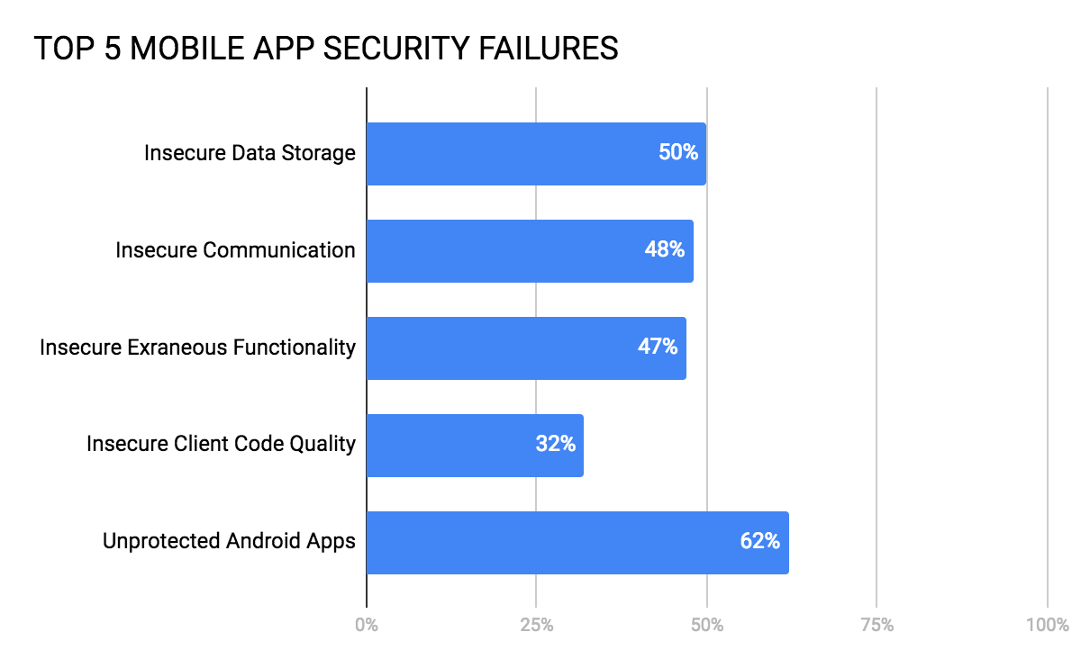 $16 Million Fine For T-Mobile: Three Years Of Security Failures $16 Million Fine For T-Mobile: Three Years Of Security Failures