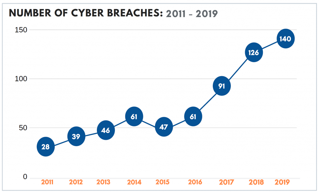 $16 Million Penalty For T-Mobile: A Three-Year Data Breach Timeline $16 Million Penalty For T-Mobile: A Three-Year Data Breach Timeline