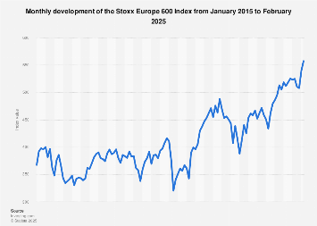 16 Nisan 2025 Avrupa Borsaları Raporu: Stoxx Europe 600 Ve DAX 40'ın Düşüşü 16 Nisan 2025 Avrupa Borsaları Raporu: Stoxx Europe 600 Ve DAX 40'ın Düşüşü
