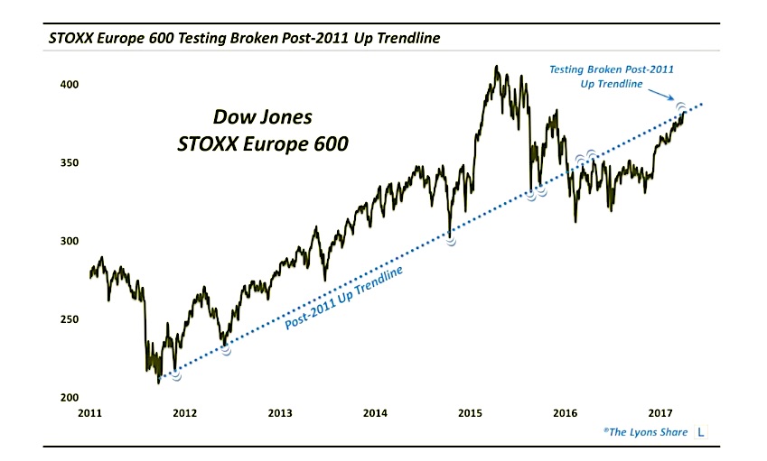 16 Nisan 2025 Avrupa Piyasaları: Stoxx Europe 600 Ve DAX 40 Endekslerindeki Düşüş 16 Nisan 2025 Avrupa Piyasaları: Stoxx Europe 600 Ve DAX 40 Endekslerindeki Düşüş