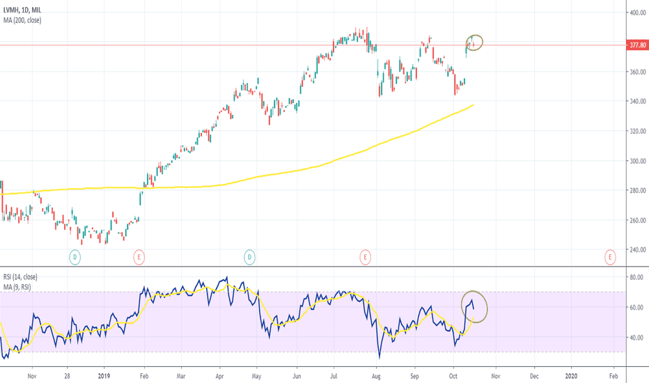 2% Drop For LVMH Shares Following Q1 Sales Miss 2% Drop For LVMH Shares Following Q1 Sales Miss
