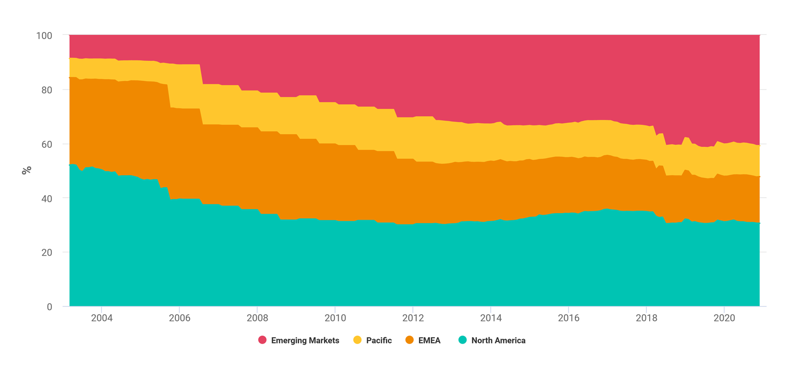 2024 Market Trends: Emerging Markets Soar, US Markets Falter 2024 Market Trends: Emerging Markets Soar, US Markets Falter