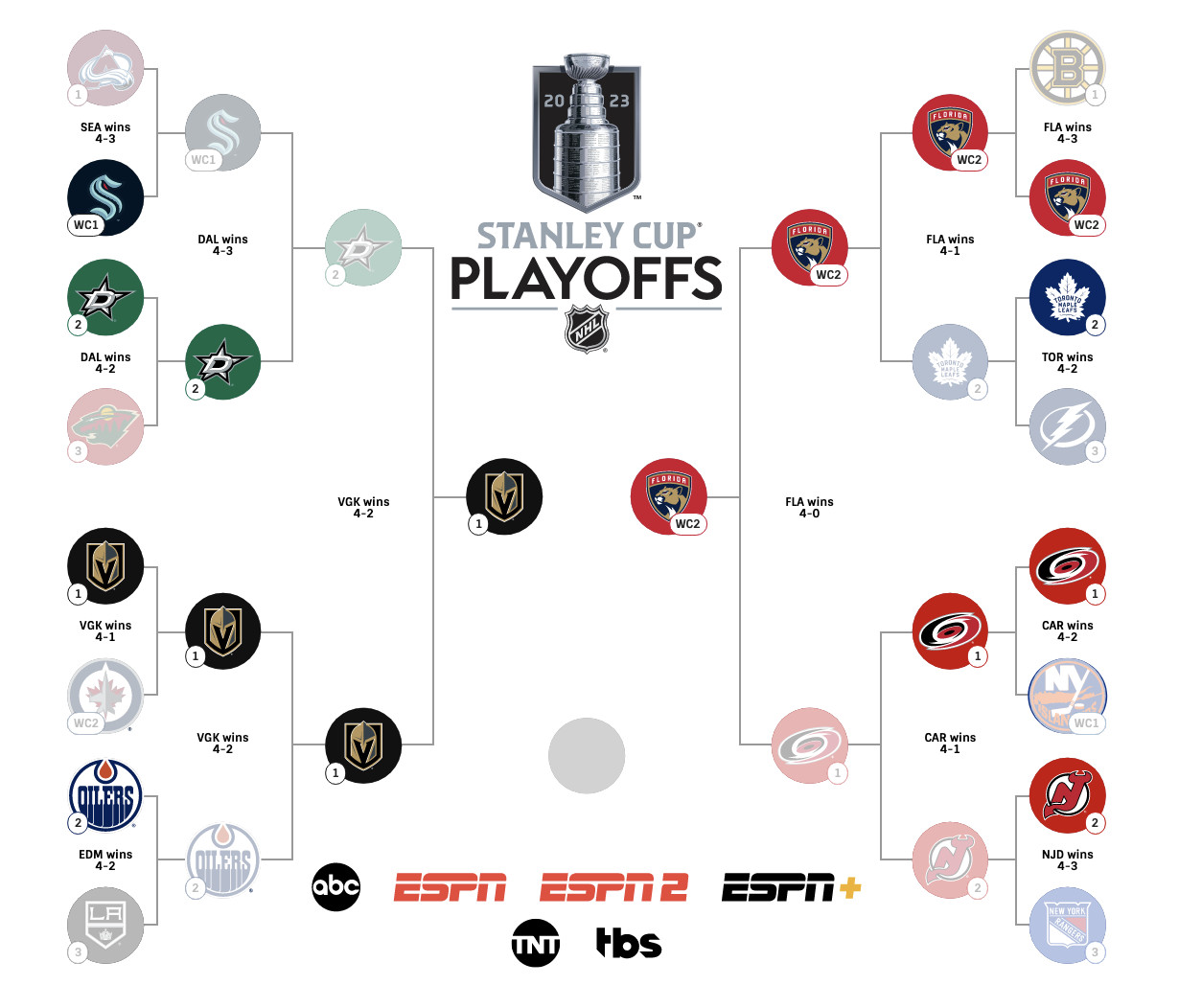 2024 Stanley Cup Playoffs: A Breakdown Of The Contenders 2024 Stanley Cup Playoffs: A Breakdown Of The Contenders