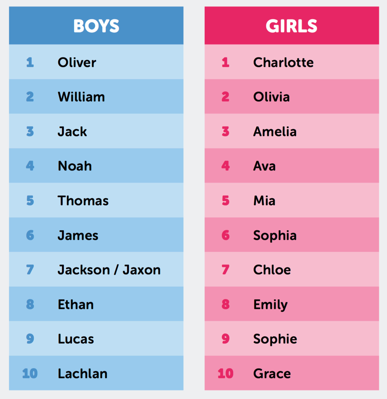 2024's Most Popular Baby Names: Classic And Contemporary 2024's Most Popular Baby Names: Classic And Contemporary