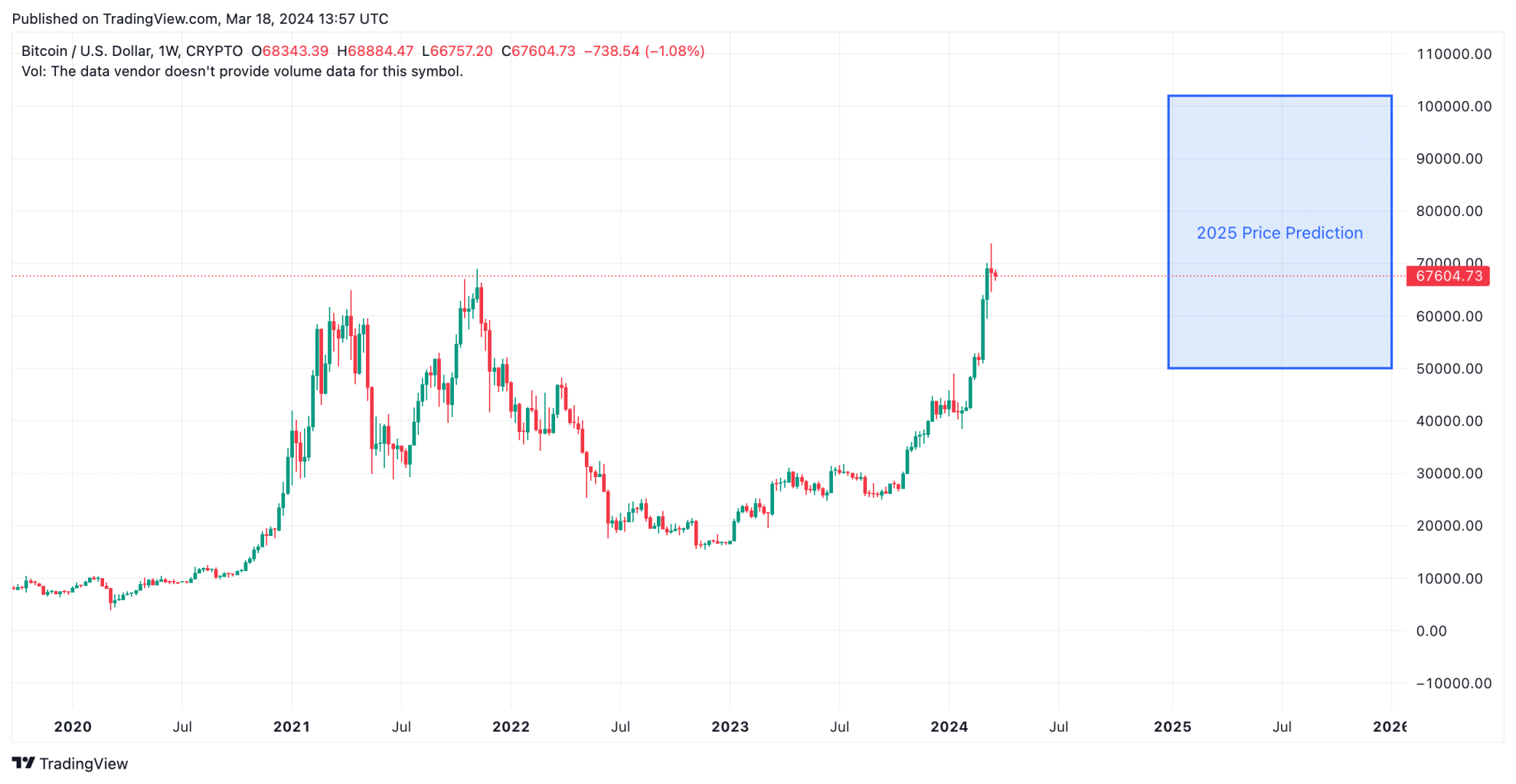 2025 Bitcoin Conference In Seoul: Key Developments And Trends 2025 Bitcoin Conference In Seoul: Key Developments And Trends
