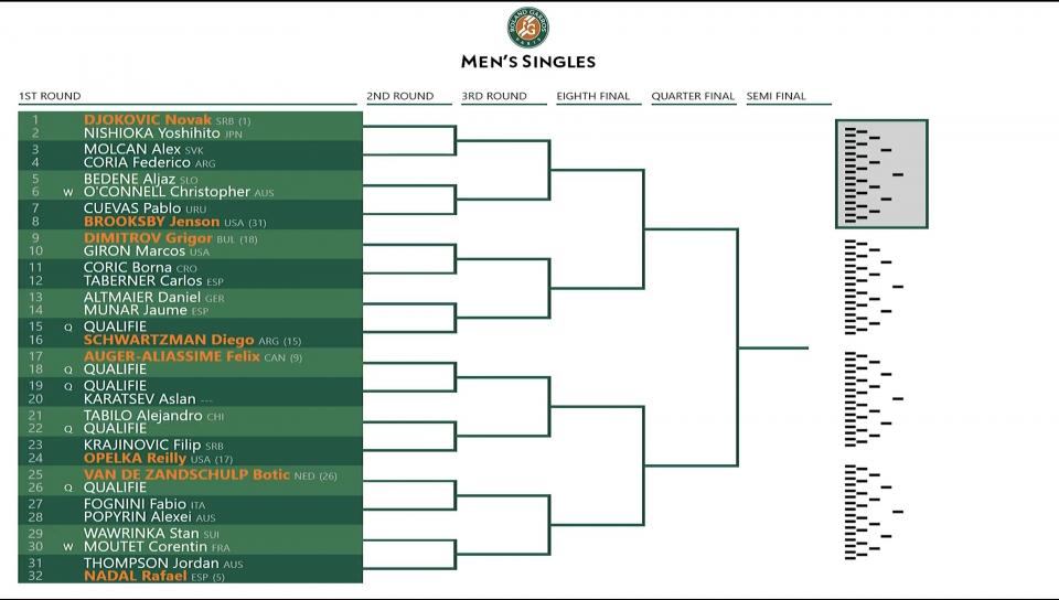 2025 French Open Draw: Key Players' First-Round Matches Announced 2025 French Open Draw: Key Players' First-Round Matches Announced