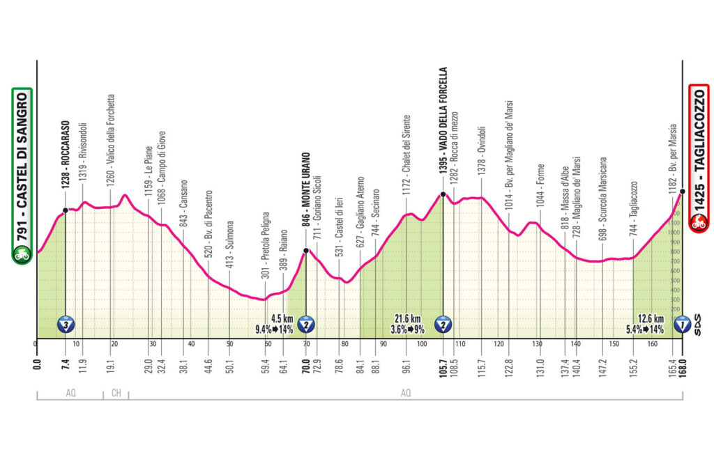 2025 Giro D'Italia: ITA Airways' Sponsorship Announced 2025 Giro D'Italia: ITA Airways' Sponsorship Announced