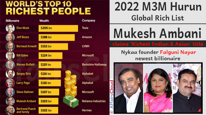 2025 Hurun Report: Elon Musk's Billions Lost, Still Richest Person Globally 2025 Hurun Report: Elon Musk's Billions Lost, Still Richest Person Globally