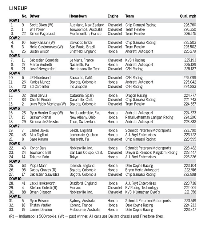 2025 Indy 500 Lineup Incomplete: One Driver's Absence 2025 Indy 500 Lineup Incomplete: One Driver's Absence
