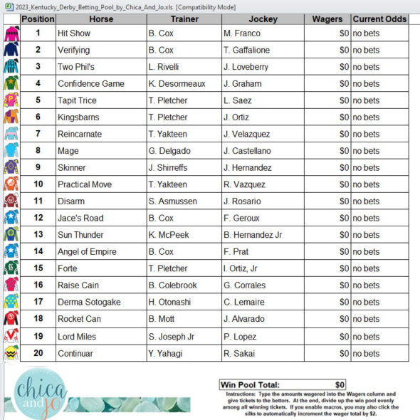 2025 Kentucky Derby Betting: Early Odds, Analysis, And Best Bets 2025 Kentucky Derby Betting: Early Odds, Analysis, And Best Bets