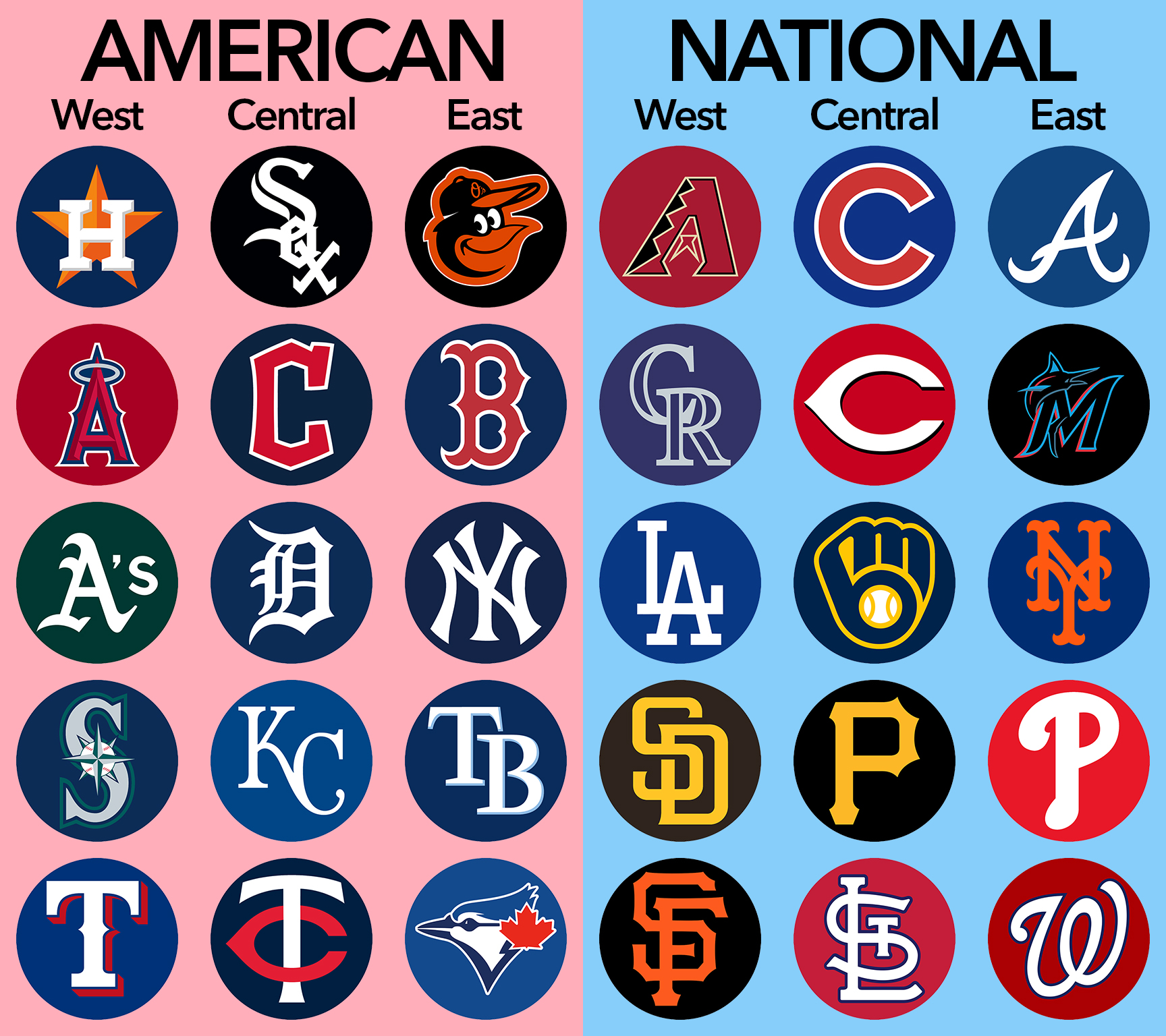 2025 MLB Playoffs: Strategies For All 30 Teams To Secure A Postseason Berth 2025 MLB Playoffs: Strategies For All 30 Teams To Secure A Postseason Berth