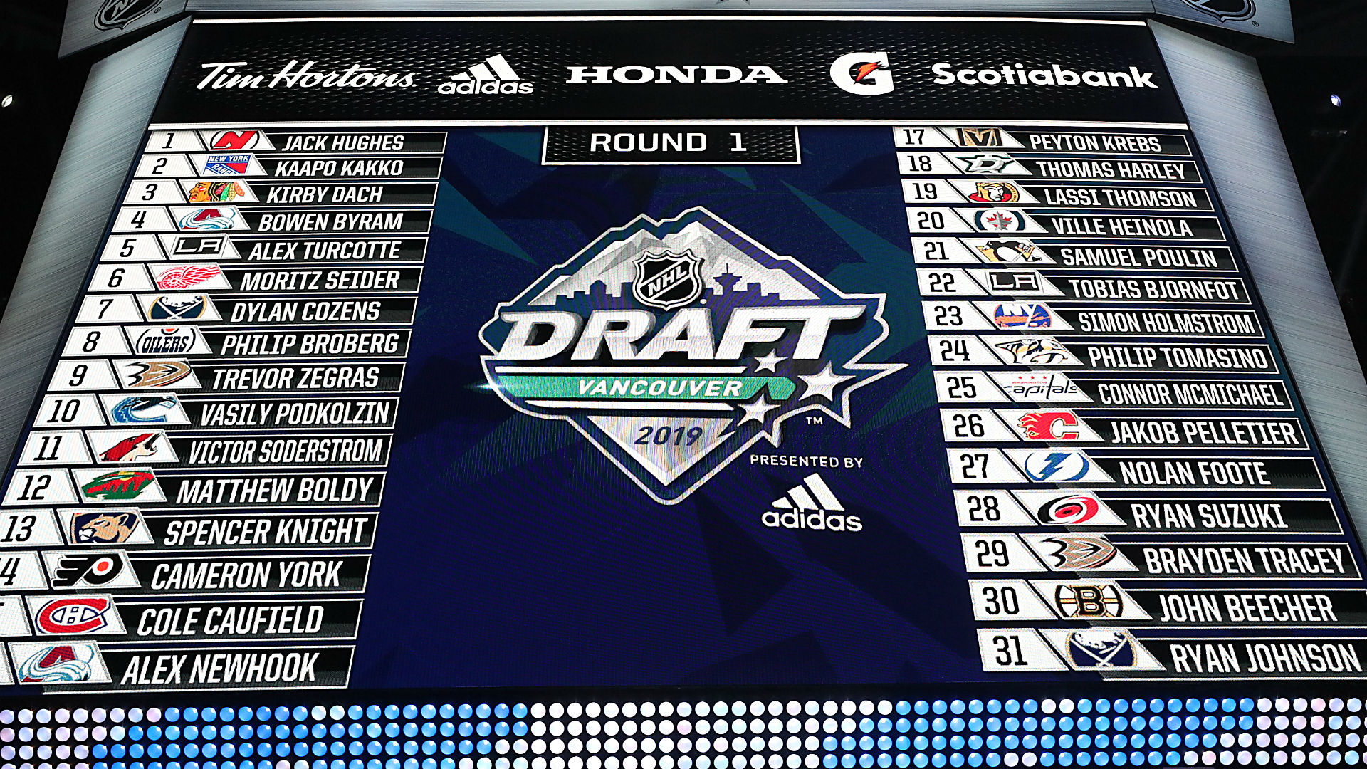2025 NHL Draft Lottery: What Utah Hockey Fans Need To Know 2025 NHL Draft Lottery: What Utah Hockey Fans Need To Know