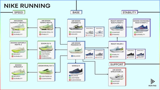 2025's Best Nike Running Shoes: Your Ultimate Buying Guide 2025's Best Nike Running Shoes: Your Ultimate Buying Guide