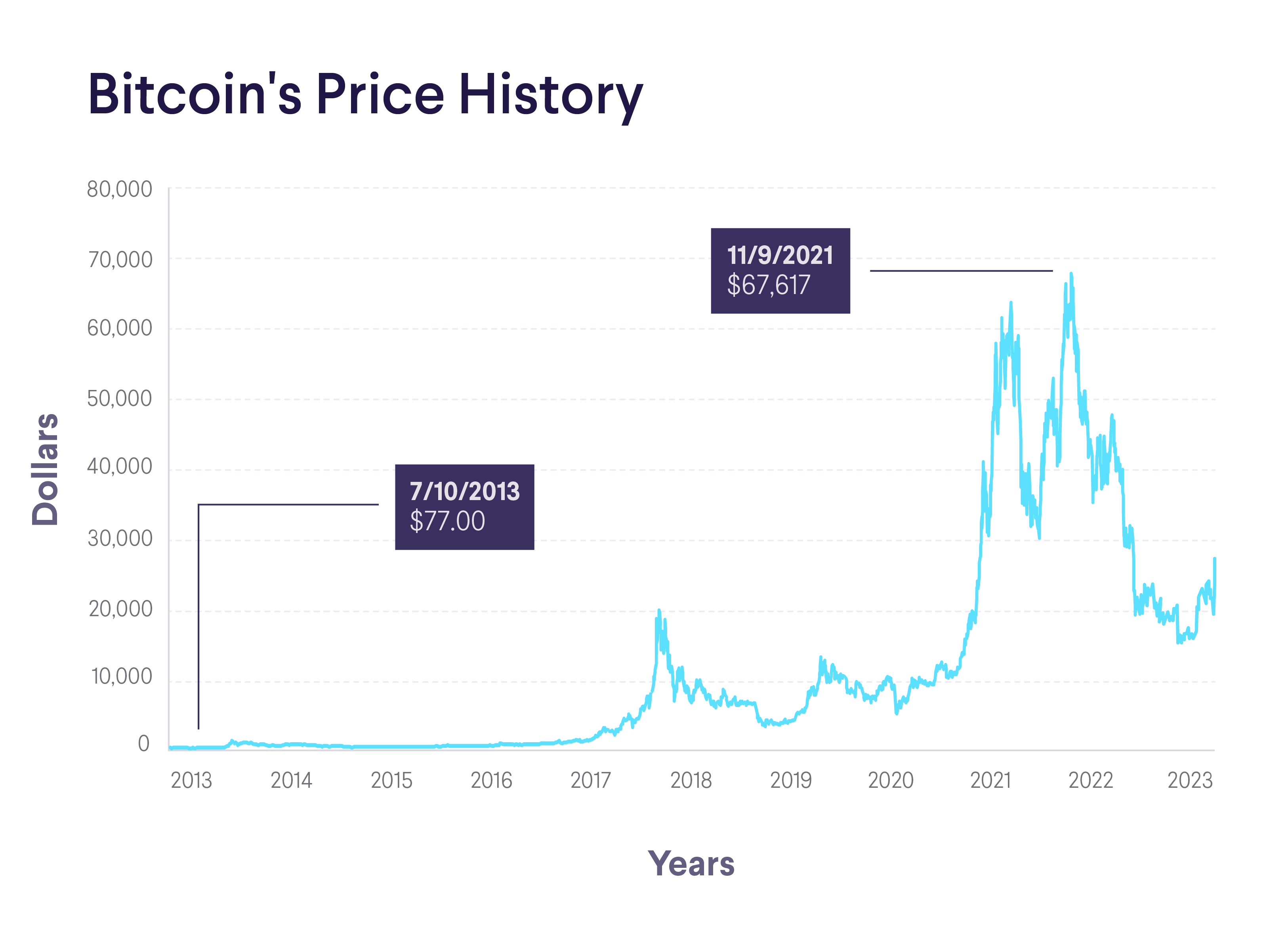 2025's Leading Bitcoin And Crypto Casinos: Player's Guide