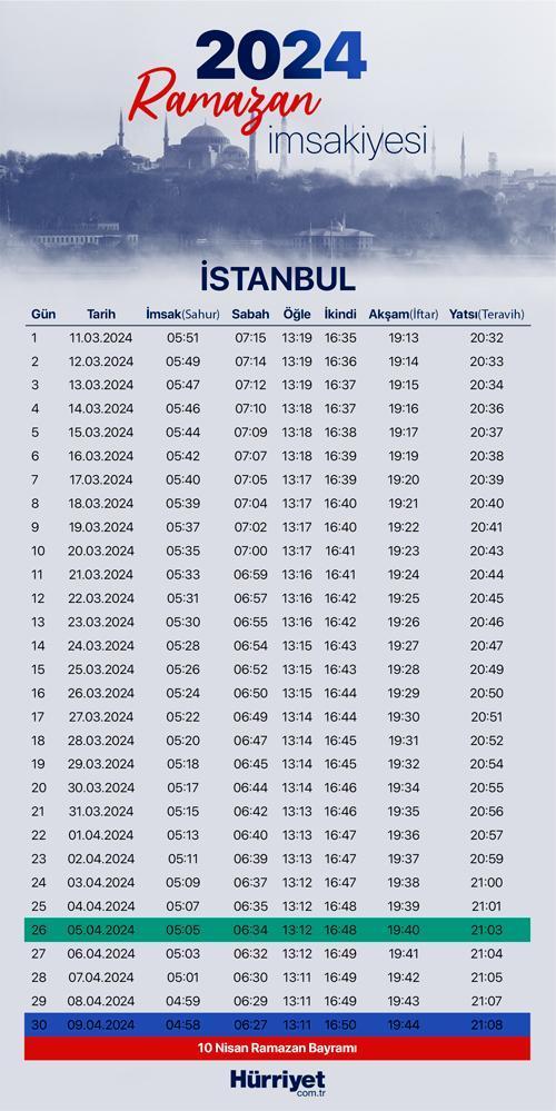 3 Mart 2024 İstanbul İftar Ve Sahur Vakitleri 3 Mart 2024 İstanbul İftar Ve Sahur Vakitleri