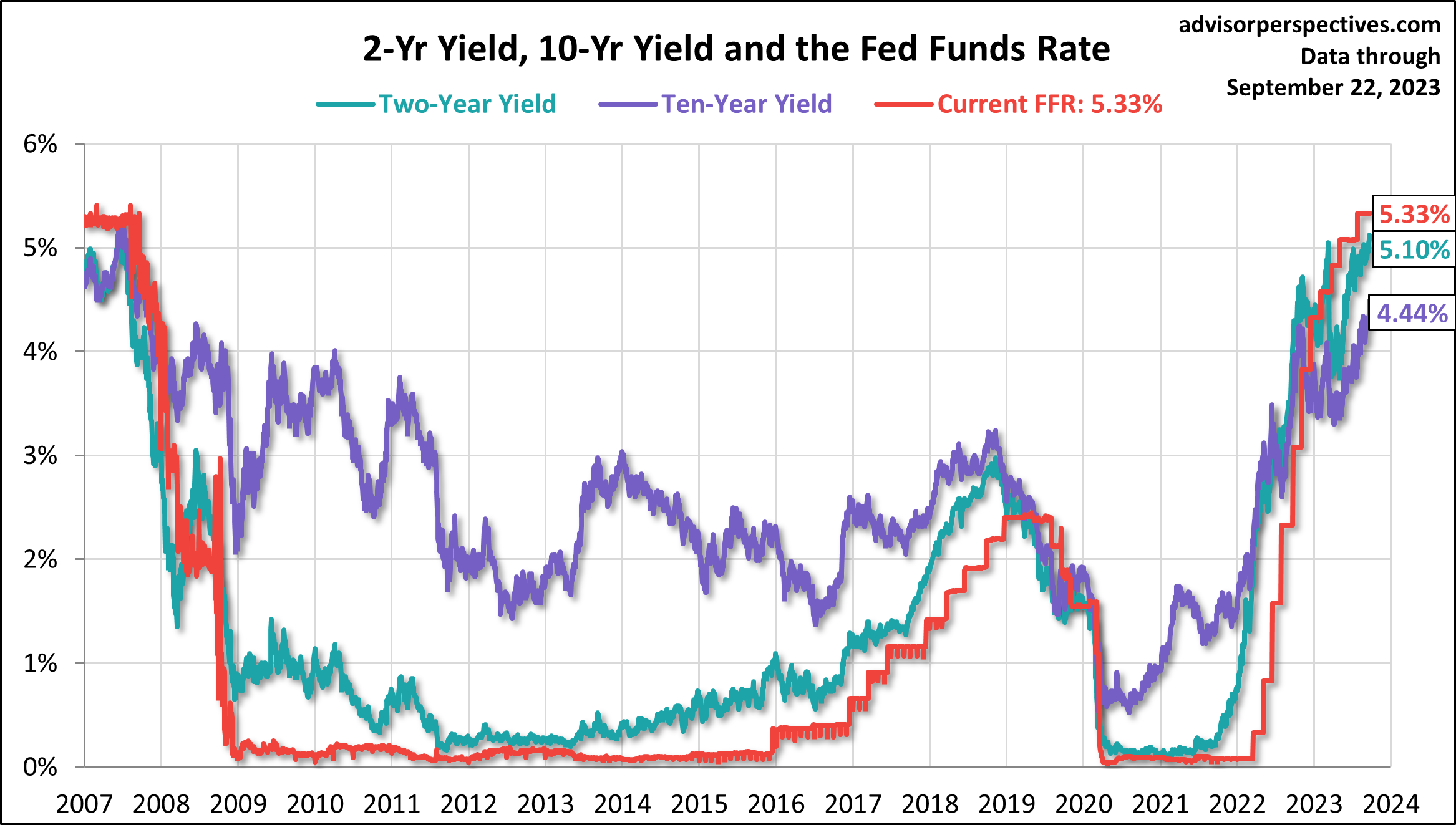30-Year Treasury Yield Surge: Implications For The 'Sell America' Narrative 30-Year Treasury Yield Surge: Implications For The 'Sell America' Narrative