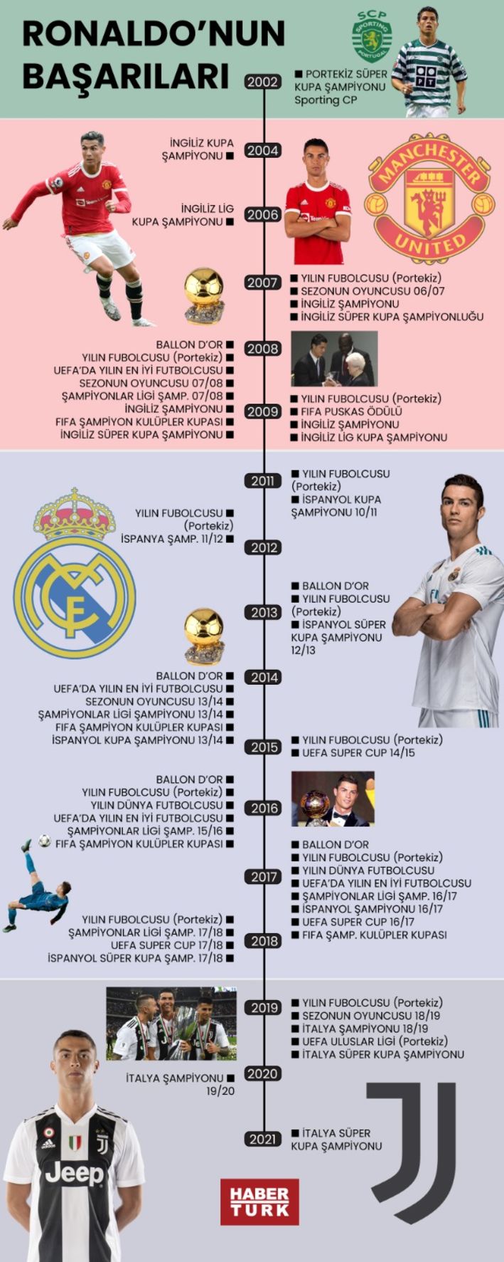 40 Yaşına Rağmen Ronaldo'nun Durdurulamaz Performansı 40 Yaşına Rağmen Ronaldo'nun Durdurulamaz Performansı