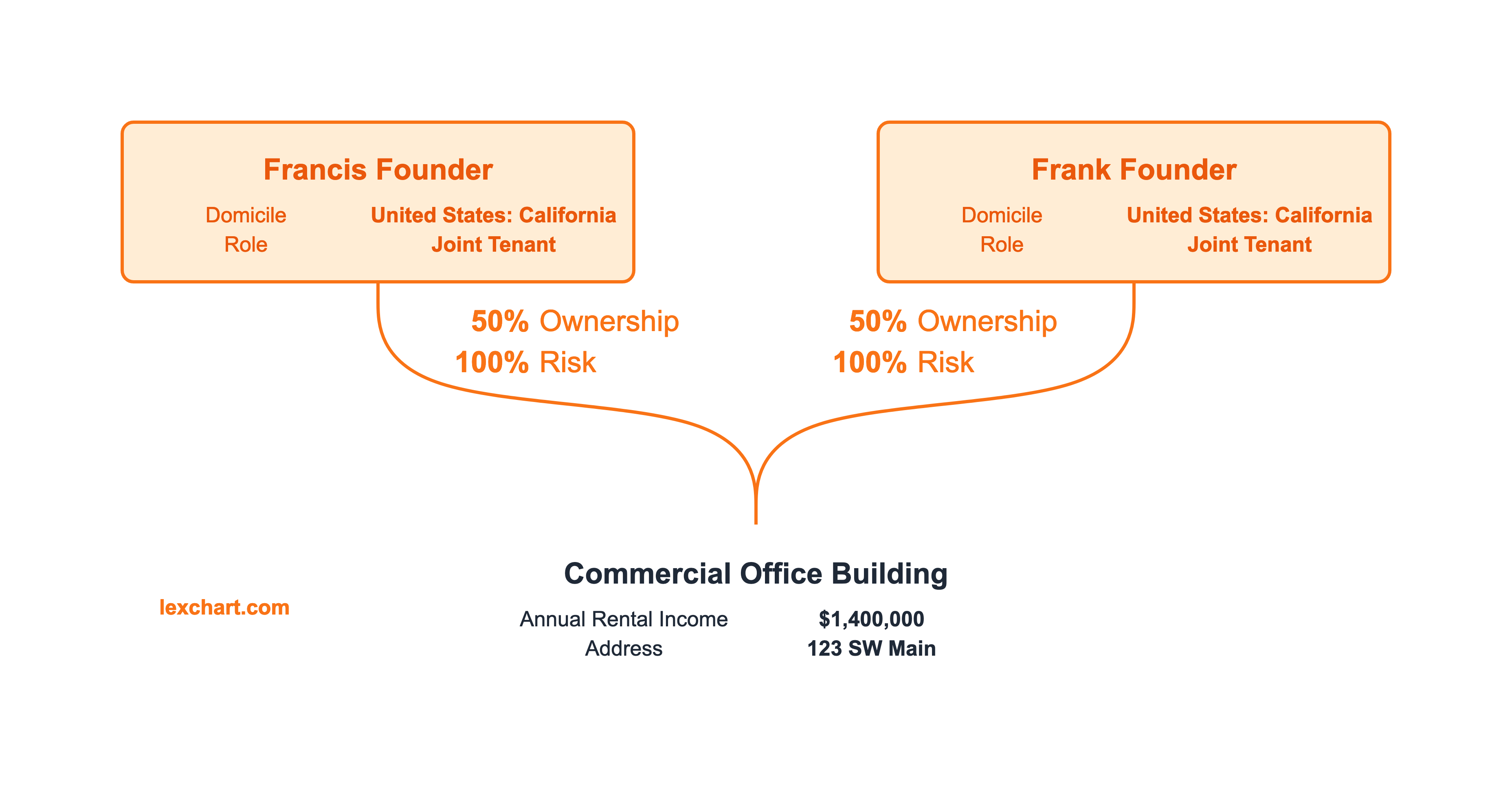 47% Spike In India Real Estate Investments: Q1 2024 Report 47% Spike In India Real Estate Investments: Q1 2024 Report