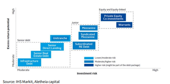 5 Key Actions To Secure A Role In The Booming Private Credit Sector 5 Key Actions To Secure A Role In The Booming Private Credit Sector