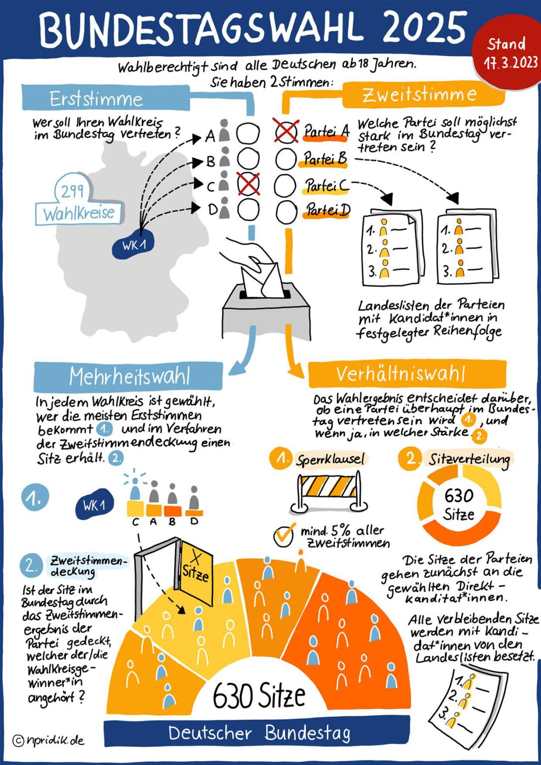 50 (Staffel 2025): Überblick Zu Kandidaten, Ausstrahlung Und Streaming 50 (Staffel 2025): Überblick Zu Kandidaten, Ausstrahlung Und Streaming