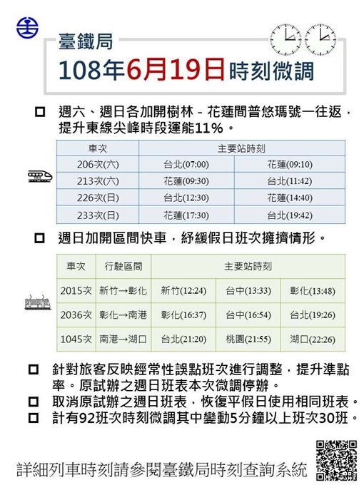 北迴線斷!台鐵晚間6時前調整班次,6列次停駛,台北至花蓮開放站票 北迴線斷!台鐵晚間6時前調整班次,6列次停駛,台北至花蓮開放站票