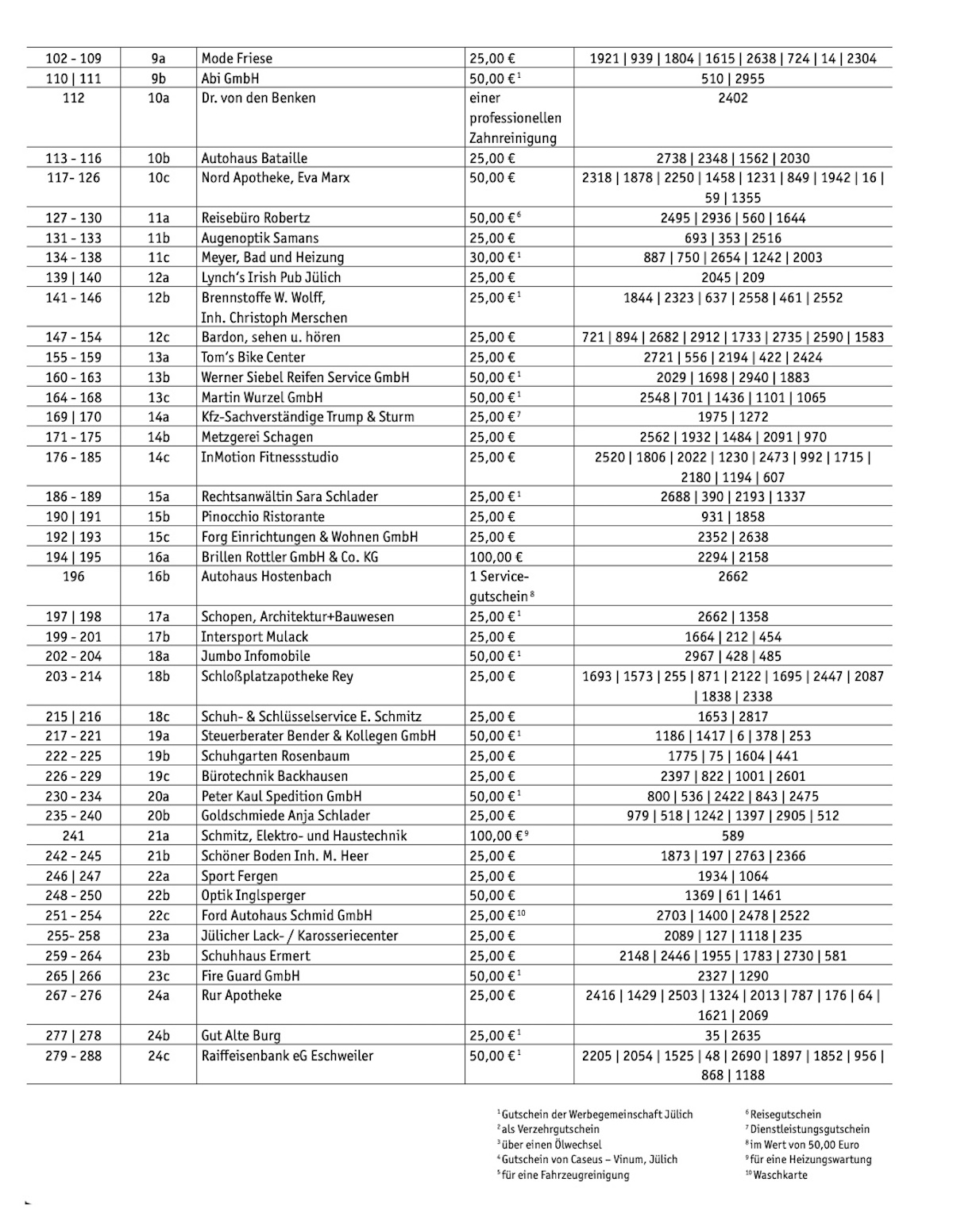 6aus49 Ergebnisse Mittwoch 9. April 2025: Alle Gewinnzahlen Im Überblick 6aus49 Ergebnisse Mittwoch 9. April 2025: Alle Gewinnzahlen Im Überblick