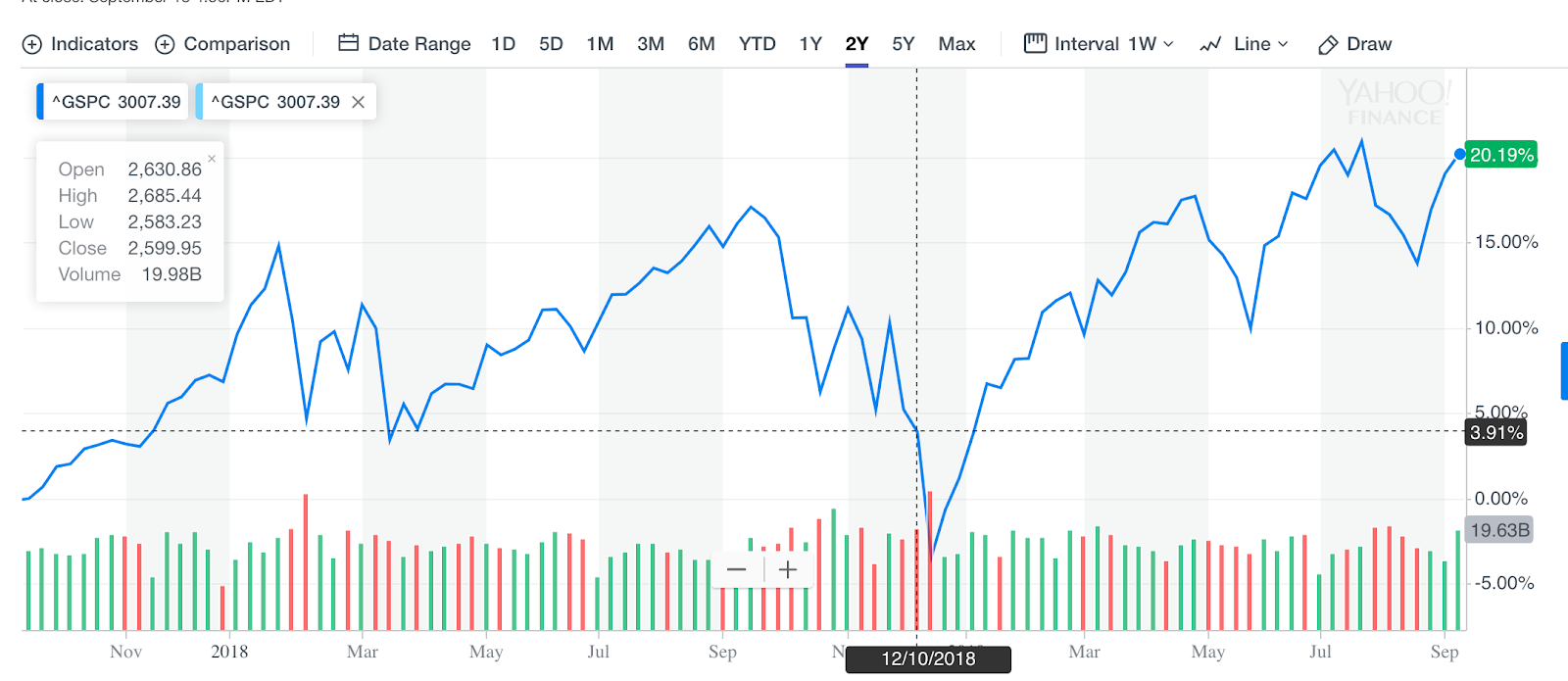 7% Drop In Amsterdam Stock Market: Trade War Fears Fuel Market Sell-off 7% Drop In Amsterdam Stock Market: Trade War Fears Fuel Market Sell-off