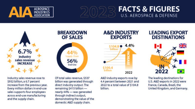A Critical Examination Of Trump's Aerospace Deal-Making: Facts And Figures A Critical Examination Of Trump's Aerospace Deal-Making: Facts And Figures