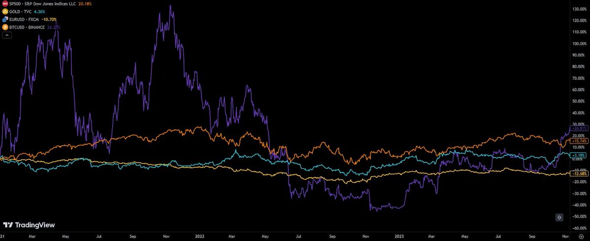 A Cryptocurrency's Unexpected Strength During Trade Conflicts A Cryptocurrency's Unexpected Strength During Trade Conflicts