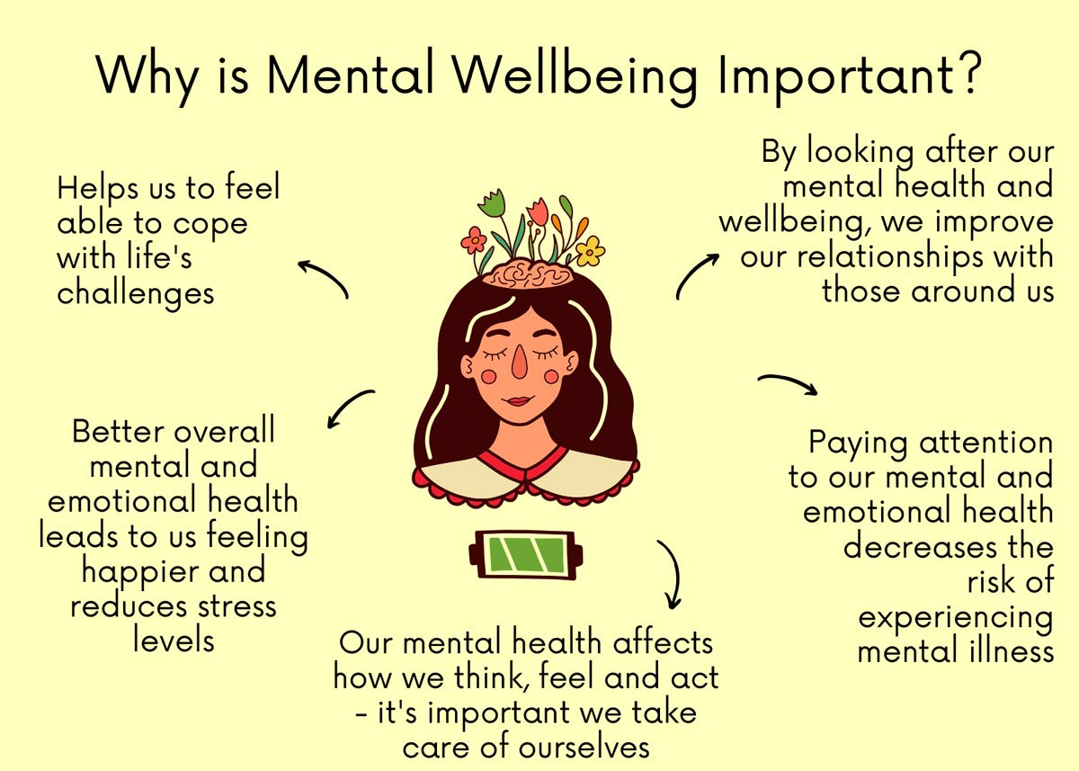 A Generation's Wellbeing: The Urgent Need To Invest In Childhood Mental Health A Generation's Wellbeing: The Urgent Need To Invest In Childhood Mental Health