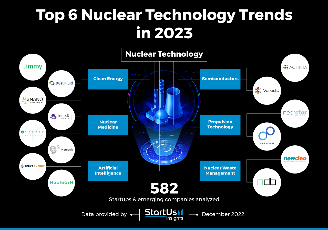 A Look At Ongoing Nuclear Litigation: Current Cases And Trends A Look At Ongoing Nuclear Litigation: Current Cases And Trends
