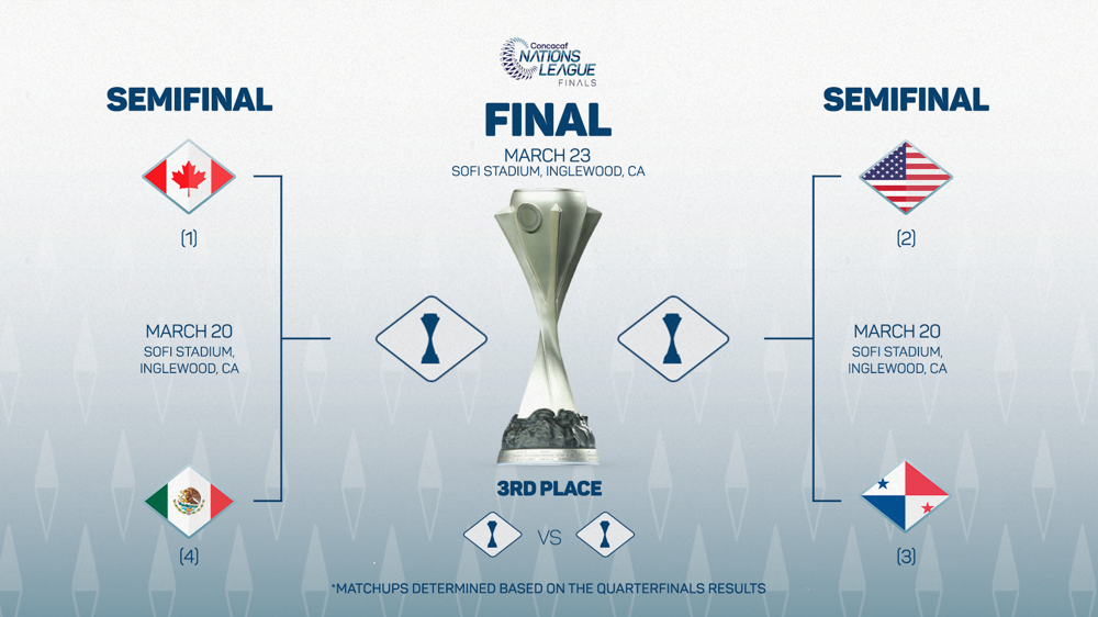 A Qué Hora Juega México Contra Panamá: Final Liga De Naciones Concacaf A Qué Hora Juega México Contra Panamá: Final Liga De Naciones Concacaf