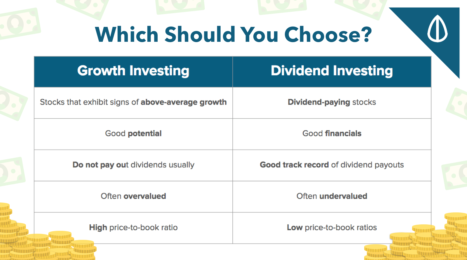 A Simple, Highly Profitable Dividend Investing Strategy A Simple, Highly Profitable Dividend Investing Strategy