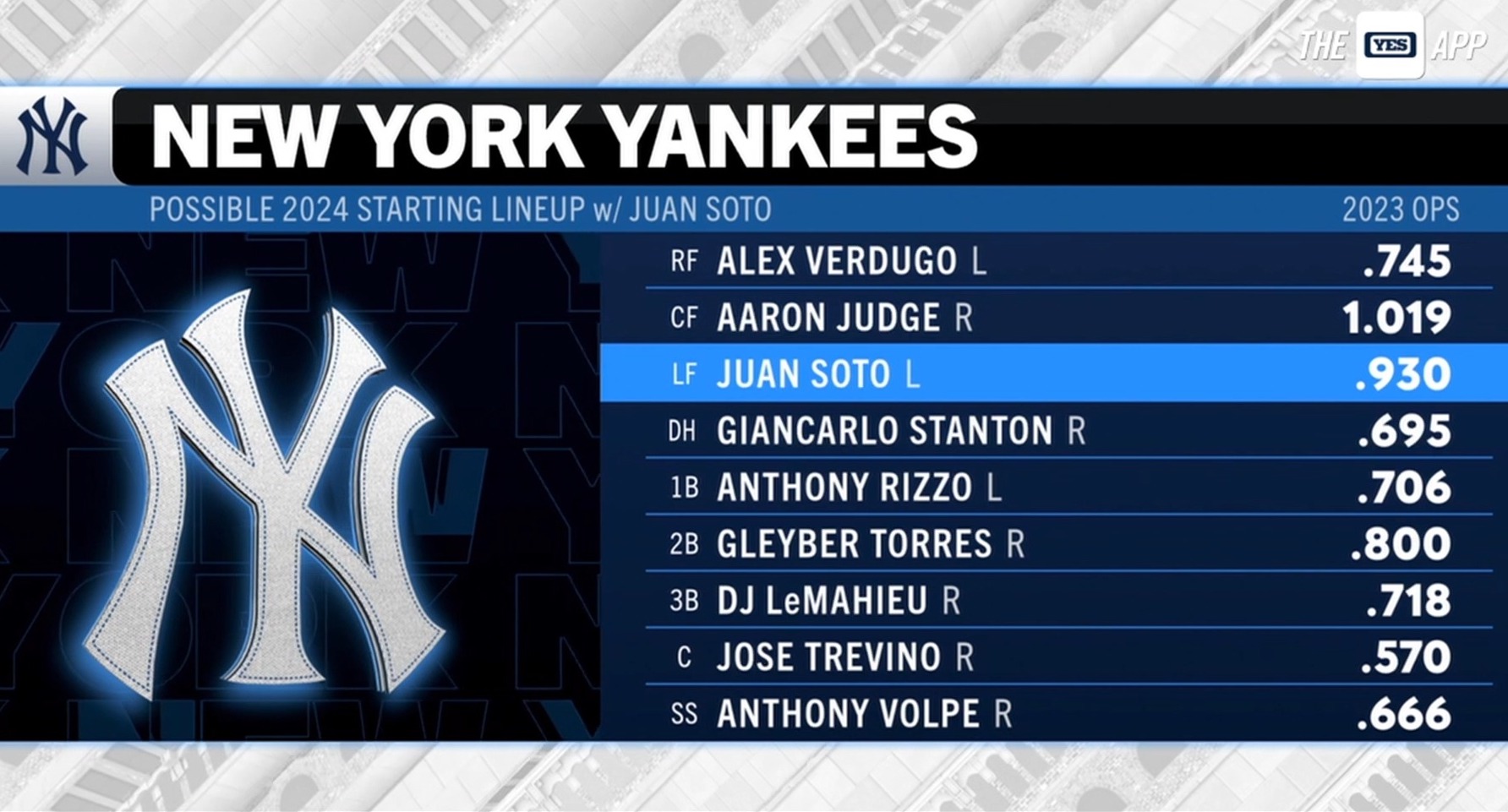 Aaron Judge's Statistical Analysis: Implications For The 2025 Yankees Season Aaron Judge's Statistical Analysis: Implications For The 2025 Yankees Season