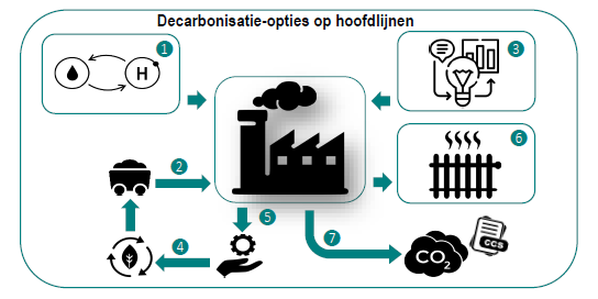 ABN AMRO Kamerbrief Certificaten: Verkoopprogramma En Strategieën ABN AMRO Kamerbrief Certificaten: Verkoopprogramma En Strategieën
