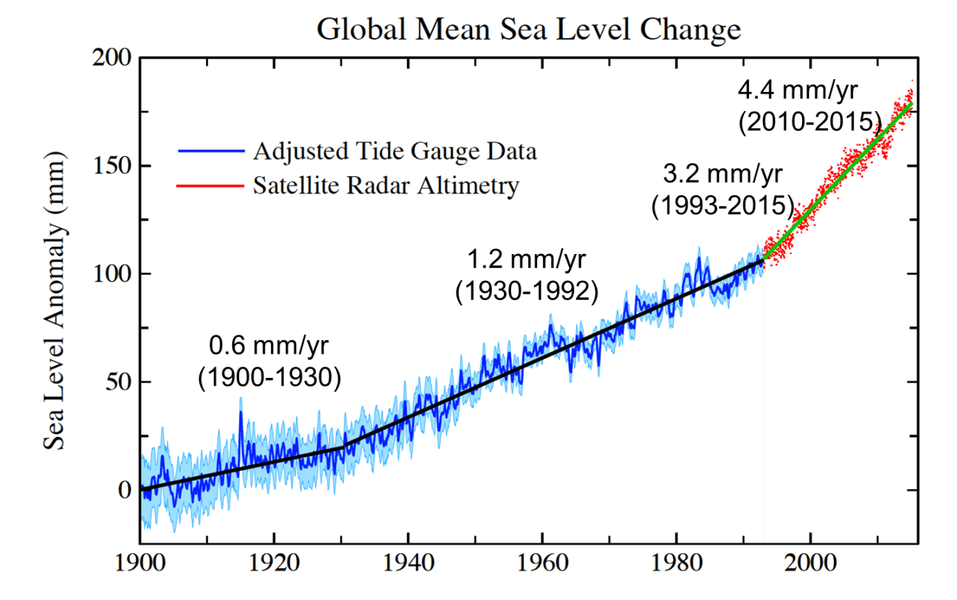 Accelerating Sea Level Rise: Threat To Coastal Cities And Towns Accelerating Sea Level Rise: Threat To Coastal Cities And Towns