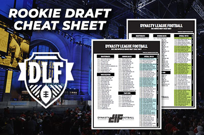 Aces' Undrafted Rookie Challenges Top Draft Picks For Roster Spot Aces' Undrafted Rookie Challenges Top Draft Picks For Roster Spot