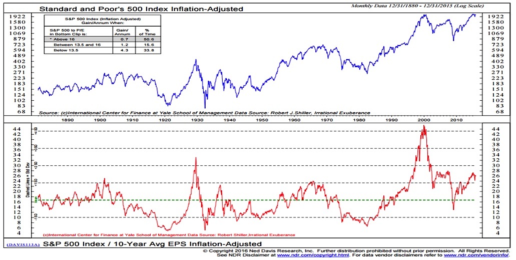 Addressing Investor Anxiety: BofA's Take On Elevated Stock Market Valuations