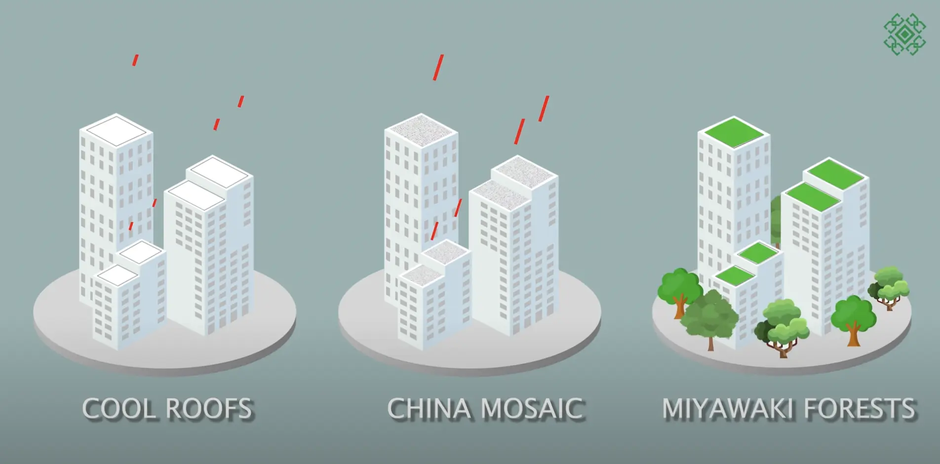 Addressing Urban Heat Islands: The Role Of Advanced Materials In Indian Cities Addressing Urban Heat Islands: The Role Of Advanced Materials In Indian Cities