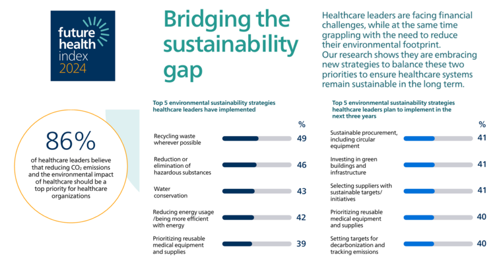 AI And The Future Of Healthcare: Key Findings From The Philips Future Health Index 2025